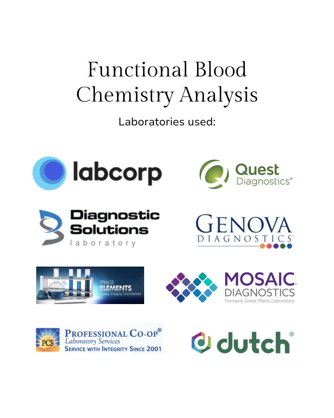 Functional Blood Chemistry Analysis